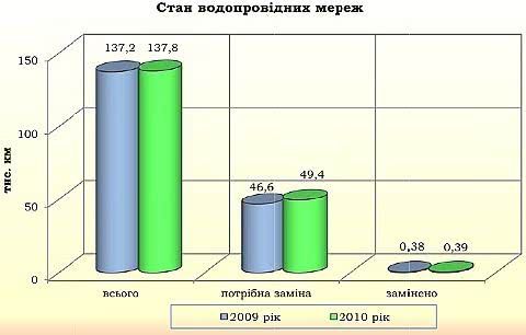 Проверять питьевую воду будут более качественно