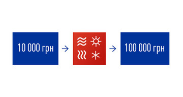 Отримайте 10 000 грн на рекламу і заробіть 100 000 грн