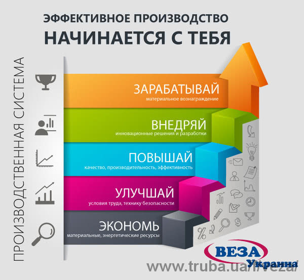 Производственная система «ВЕЗА-Украина»