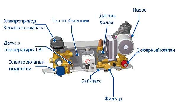 Новая модель у компании `Italtherm`.