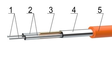Новий нагрівальний кабель під плитку - Woks 18