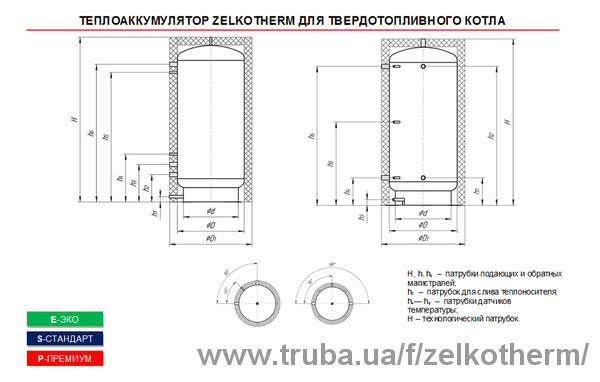 Налагоджено серійне виробництво акумулюючих баків Zelkotherm ВА і ВТ (з теплообмінниками з нержавіючої сталі)