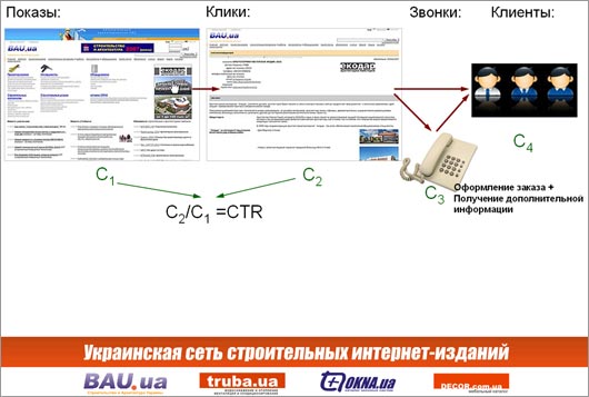 Как посетитель воспринимает баннер