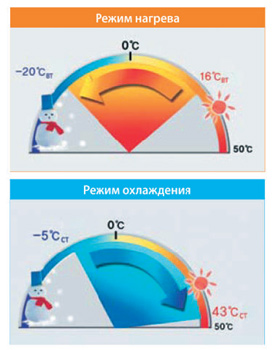 Широкий диапазон рабочих температур