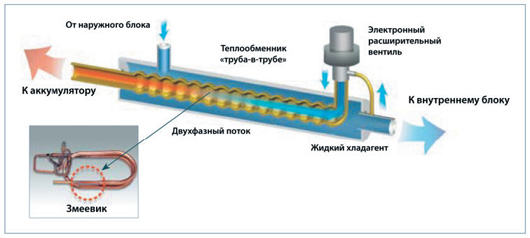 Дополнительный контур переохлаждения