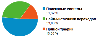 Посещаемость