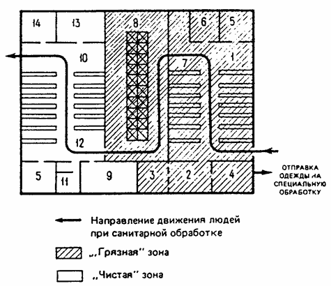 Примерная схема приспособления санитарно-бытовых помещений промышленных предприятий для санитарной обработки людей