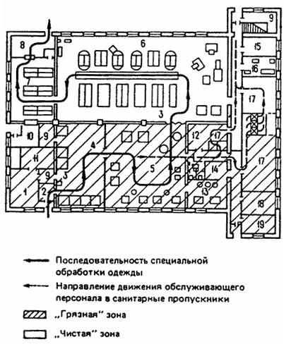 Примерная схема приспособления прачечной для специальной обработки одежды. 