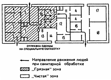 Примерная схема санитарного пропускника на один поток.