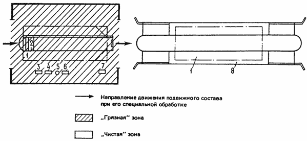 Примерная схема размещения оборудования для одного проездного поста с использованием эстакады