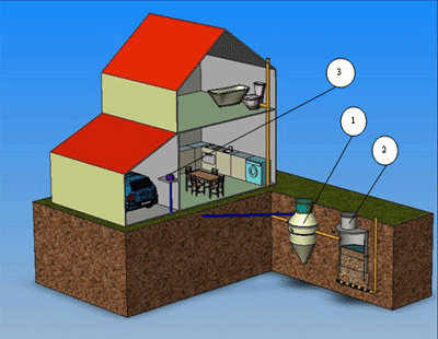 Схема организации локальной очистной системы для отдельного коттеджа с грунтовой инфильтрацией