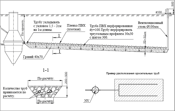 Схема укладки