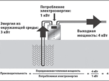 Что необходимо знать о тепловых насосах?