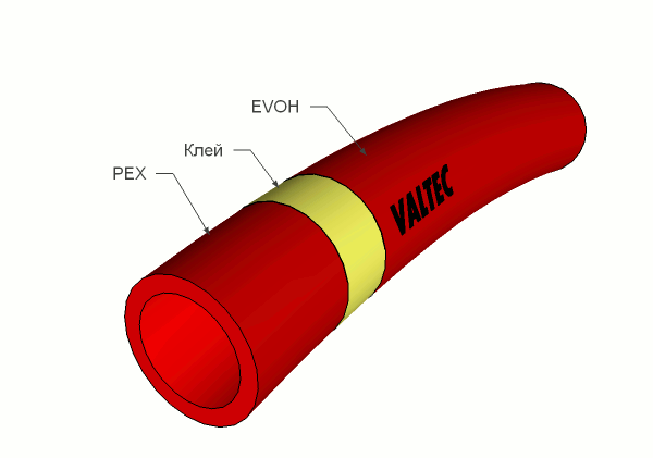 Структура VALTEC PEX-EVOH