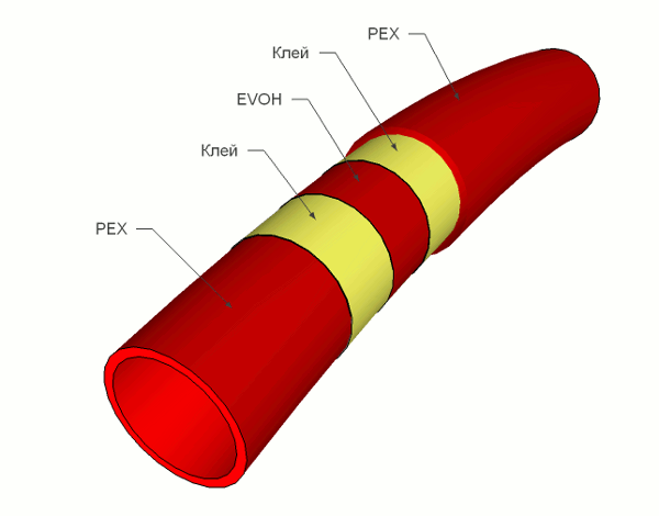 Конструкция пятислойной трубы