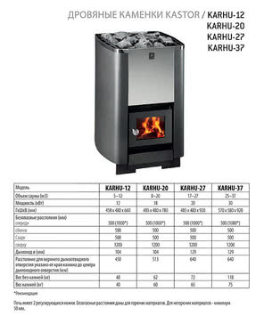 Финская печь для сауны Kastor Karhu 20 (KK 20)