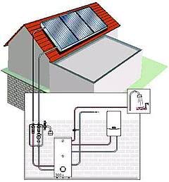 Vaillant auroSTEP (плоская крыша) Vaillant auroSTEP (плоская крыша)