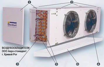 воздухоохладители, холодильное оборудование