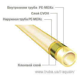 Труба для поверхностного отопления PE-MDXc