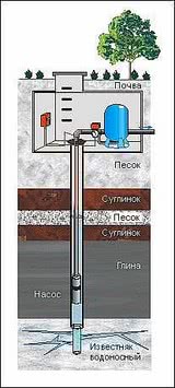 Бурение скважин
