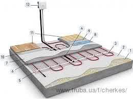 Теплый пол Электрический Raychem Thermoland. Нагревательный кабель мат (стяжка в ванную под плитку ламинат линолеум)