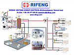 Металлопластиковые трубы и пресс-фитинги Rifeng