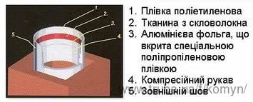 Металлорукав для восстановления (гильзования) существующего кирпичного дымохода