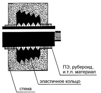 кільце ущільнююче еластичне 32/90