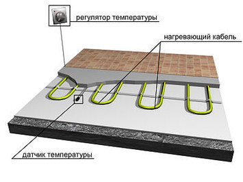 Теплый пол с аккумуляцией тепла в стяжке пола