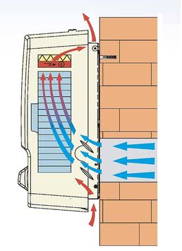 Бытовая приточная вентиляционная установка с рекуперацией тепла Днепропетровск. Борьба с плесенью, сыростью в доме.