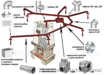 Вентиляция во Львове