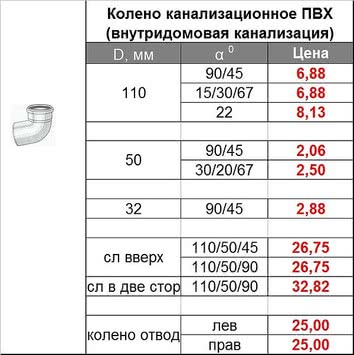 КОЛЕНО (УГОЛ) КАНАЛИЗАЦИОННОЕ ПВХ (размер 110/90), канализация внутридомовая