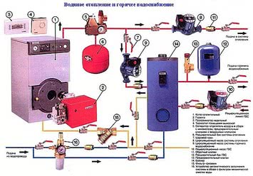 Котельная. Проектирование котельных, комплектация котельным оборудованием и материалами, монтаж котельных