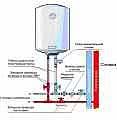 Установка и подключение водонагревателей (бойлеров)