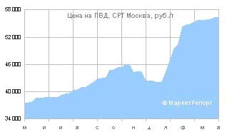 Российские производители сократили экспорт ПВД