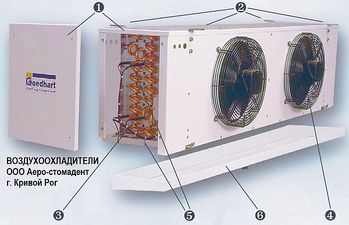 повітроохолоджувач для морозильних камер &mdash; АЕРО-СТОМАДЕНТ