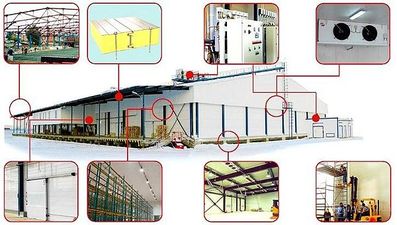Холодильное оборудование — Фаэр фрост Холодильное оборудование — Фаэр фрост
