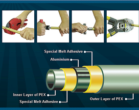 PPR-AL-PPR pipe &mdash; Jiuhao Pipes Industry Group
