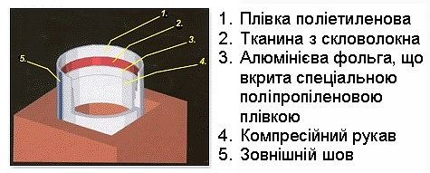 Устройство металлорукава для дымохода &mdash; Александр Старостин
