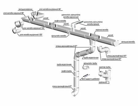 Схема водостока