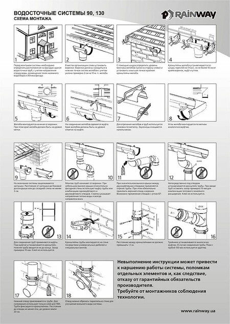 Инструкция монтажа