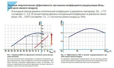 Высокая энергетическая эффективность при низком коэффициенте рециркуляции &mdash; УПЭК