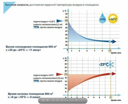 Практический пример применения: физкультурно-оздоровительный комплекс, объемом 9 000 м3