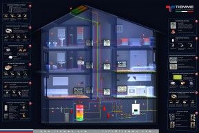 Комфорт, который вы не видите, но ощущаете! &mdash; Сантех Проект