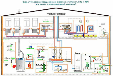 Схема ОВК в частном доме