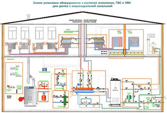 Схема ОВК в частном доме &mdash; Водолей Энергосервис