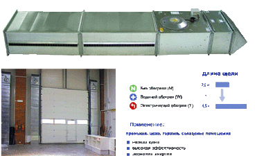 Тепловые завесы — Оллтан плюс Тепловые завесы — Оллтан плюс