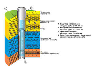БУРЕНИЕ БЫТОВЫХ И ПРОМЫШЛЕННЫХ СКВАЖИН &mdash; Аква-Лайф