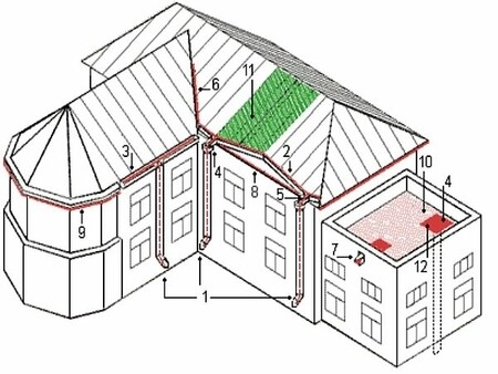 Система антизамерзання покрівлі