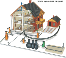 ВОДОСНАБЖЕНИЕ и КАНАЛИЗАЦИЯ (консультация, комплектация, доставка) &mdash; Санмаркет Де Люкс